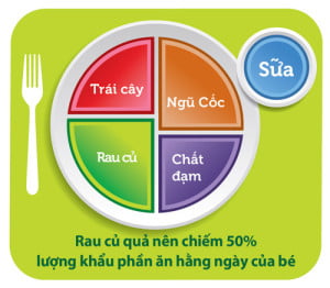 Thực đơn cho bé ở trường mầm non Họa Mi tháng 07-2014